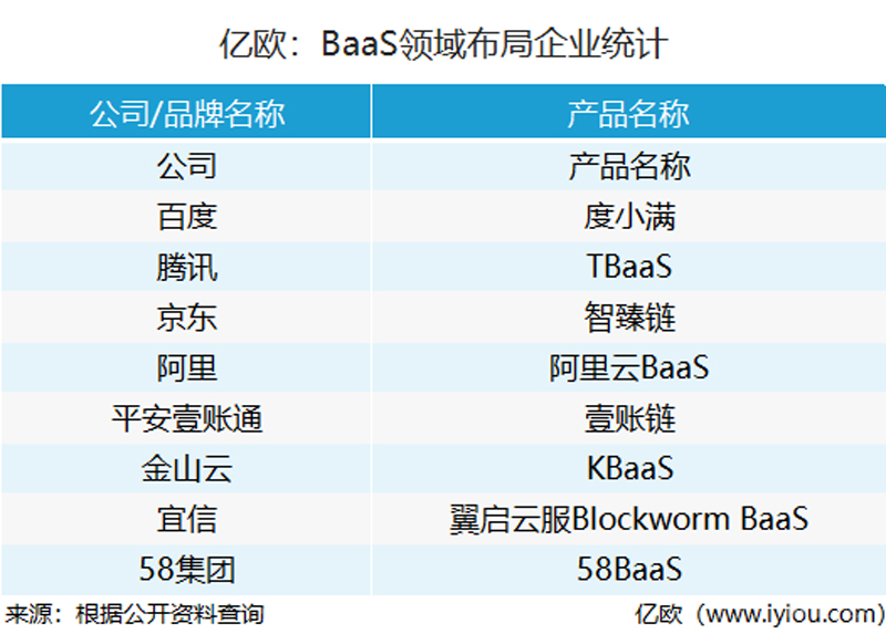 58集团发布BaaS平台：抢赛道or蹭热点？