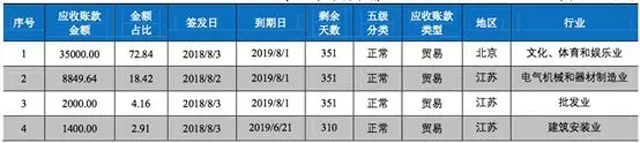 浙商银行,首单区块链应收账款ABN成功发行!