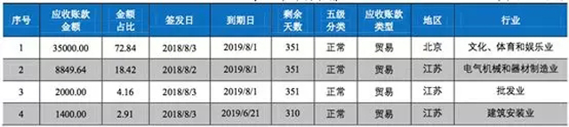 浙商银行，首单区块链应收账款ABN成功发行！