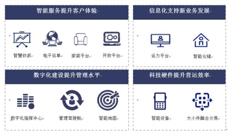 德邦上半年营收过百亿元,同比增长10.01%