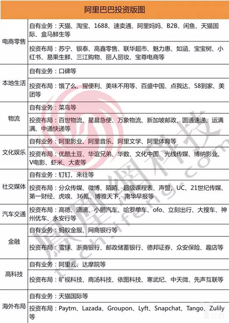 十年资本巨潮下的阿里该何去何从?