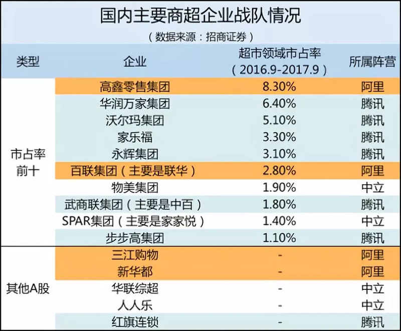 十年资本巨潮下的阿里该何去何从?