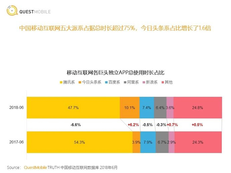 十年资本巨潮下的阿里该何去何从？