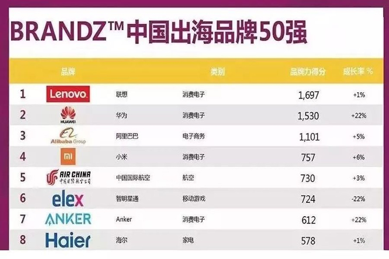 美好的联想，敌不过我们的健忘；理智的华为，禁不起铺天的热捧
