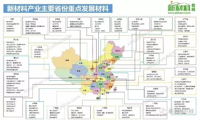 50大产业链全景图高清完整版!