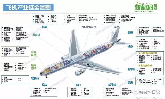 50大产业链全景图高清完整版!