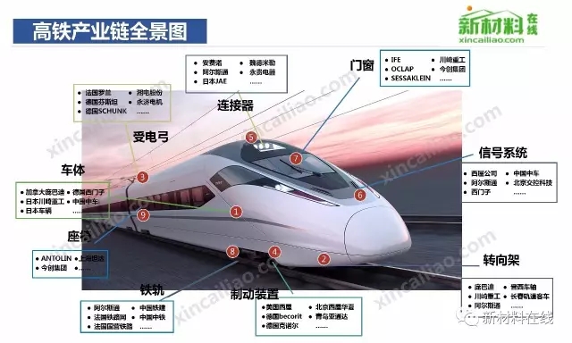 50大产业链全景图高清完整版!