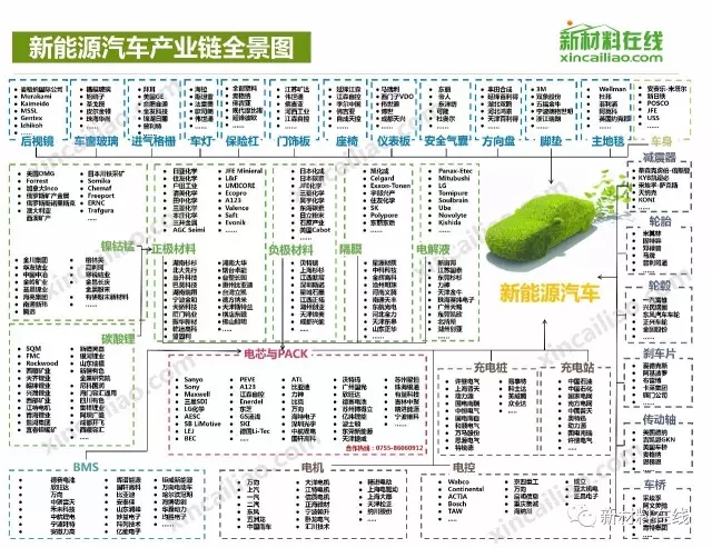 50大产业链全景图高清完整版!