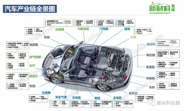 50大产业链全景图高清完整版!