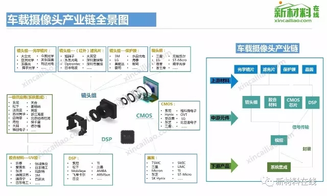 50大产业链全景图高清完整版!