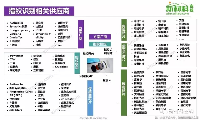 50大产业链全景图高清完整版!