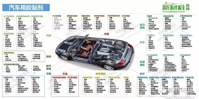 50大产业链全景图高清完整版!