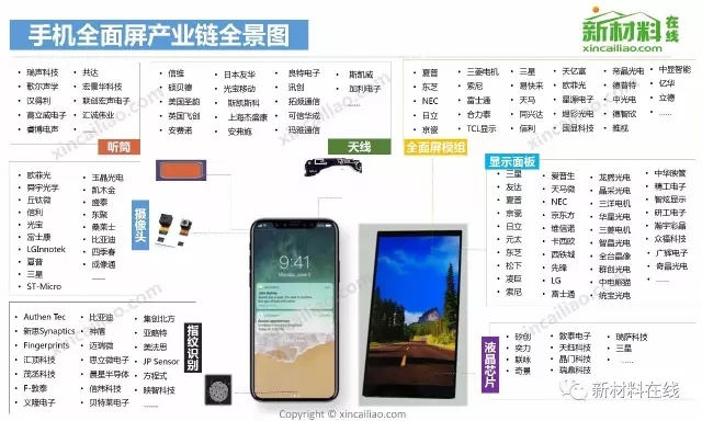 50大产业链全景图高清完整版!