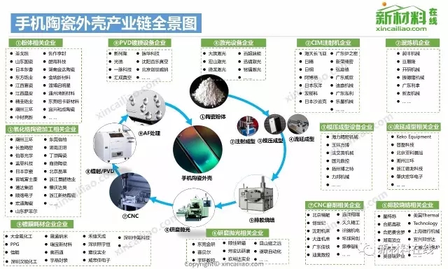 50大产业链全景图高清完整版!