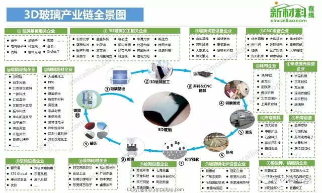 50大产业链全景图高清完整版!