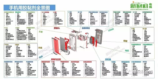 50大产业链全景图高清完整版!