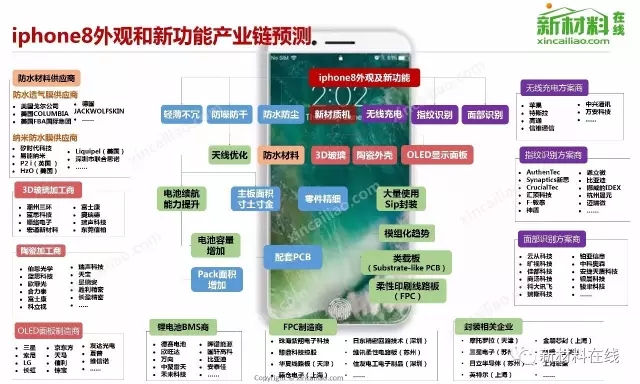 50大产业链全景图高清完整版!