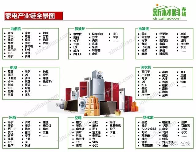 50大产业链全景图高清完整版!