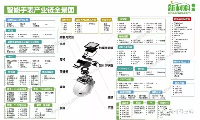 50大产业链全景图高清完整版!