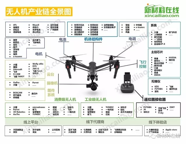 50大产业链全景图高清完整版!