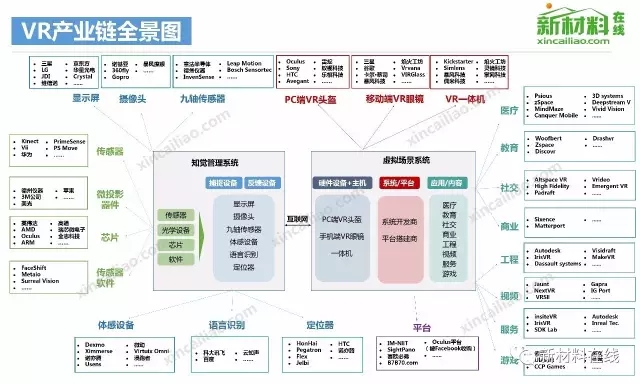 50大产业链全景图高清完整版!
