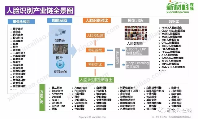 50大产业链全景图高清完整版!