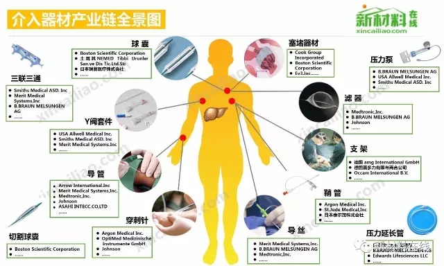 50大产业链全景图高清完整版!