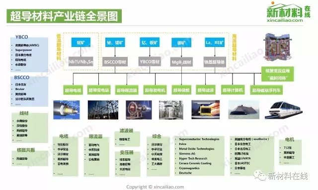 50大产业链全景图高清完整版!