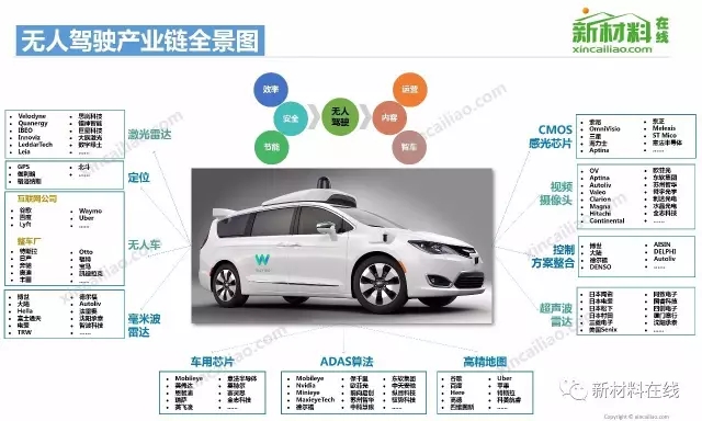 50大产业链全景图高清完整版!