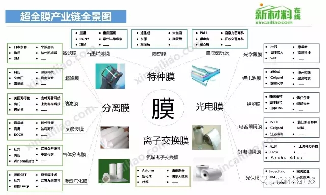 50大产业链全景图高清完整版!