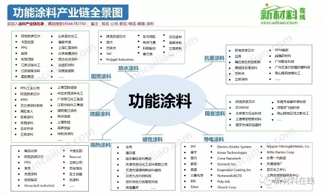 50大产业链全景图高清完整版!