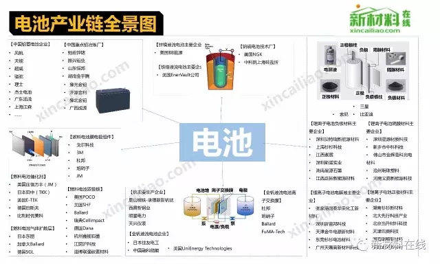 50大产业链全景图高清完整版!