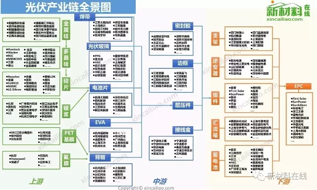 50大产业链全景图高清完整版!