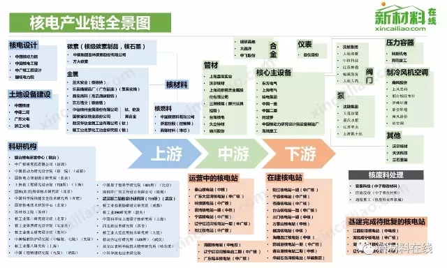 50大产业链全景图高清完整版!