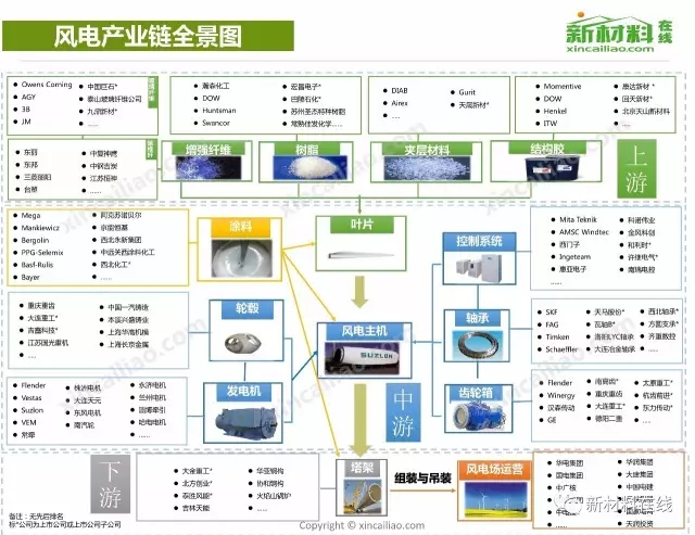 50大产业链全景图高清完整版!