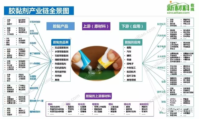 50大产业链全景图高清完整版!