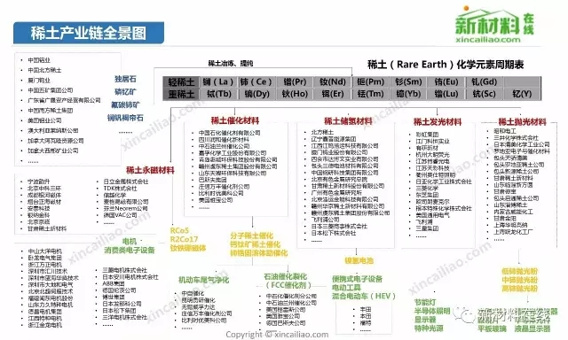 50大产业链全景图高清完整版!