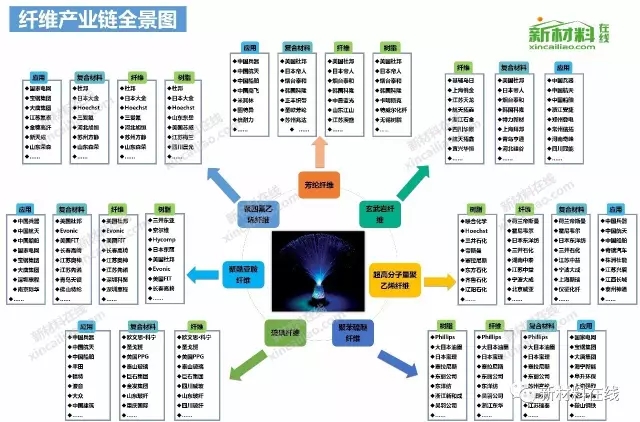 50大产业链全景图高清完整版!