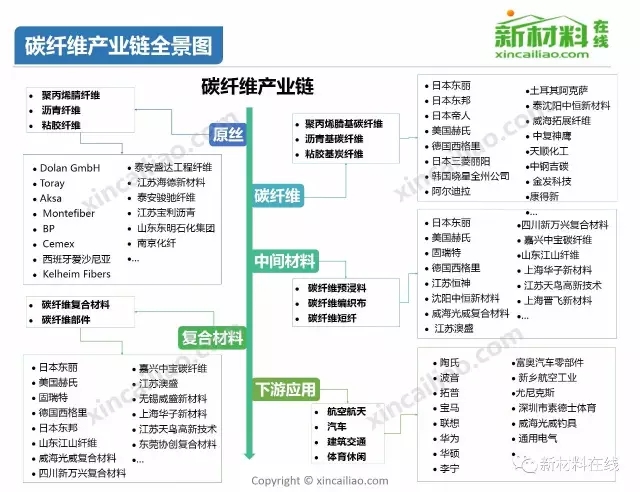50大产业链全景图高清完整版!