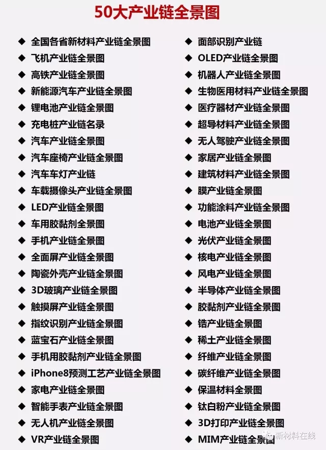 50大产业链全景图高清完整版!