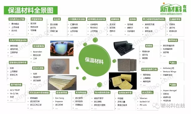 50大产业链全景图高清完整版!