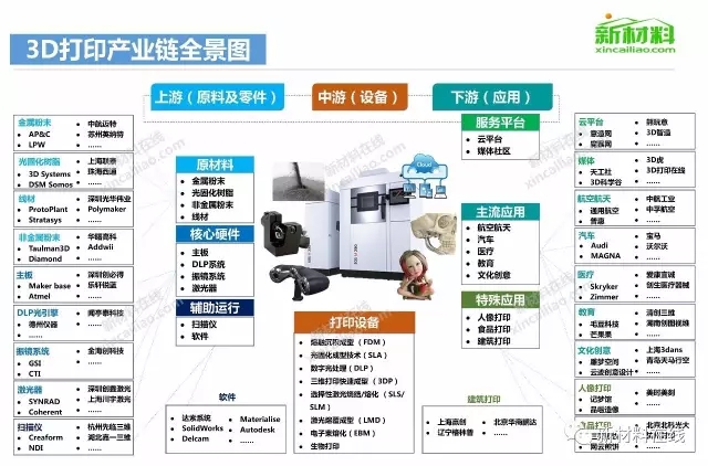 50大产业链全景图高清完整版!