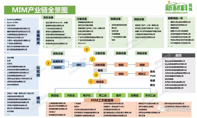 50大产业链全景图高清完整版!