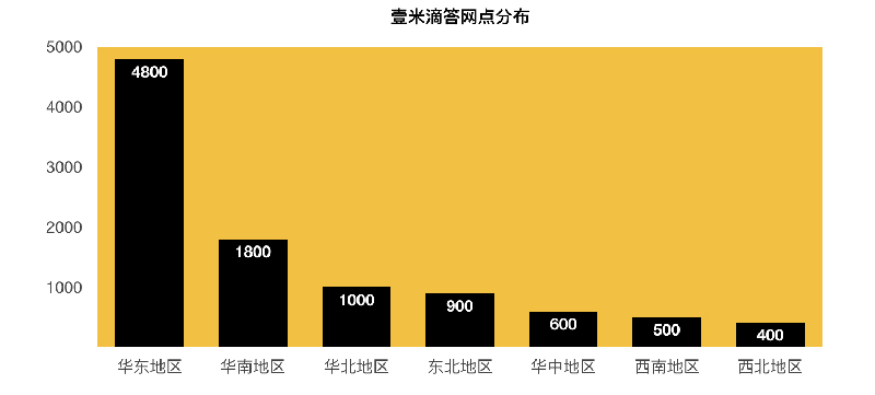  壹米滴答网点突破10000家，加注末端服务升级