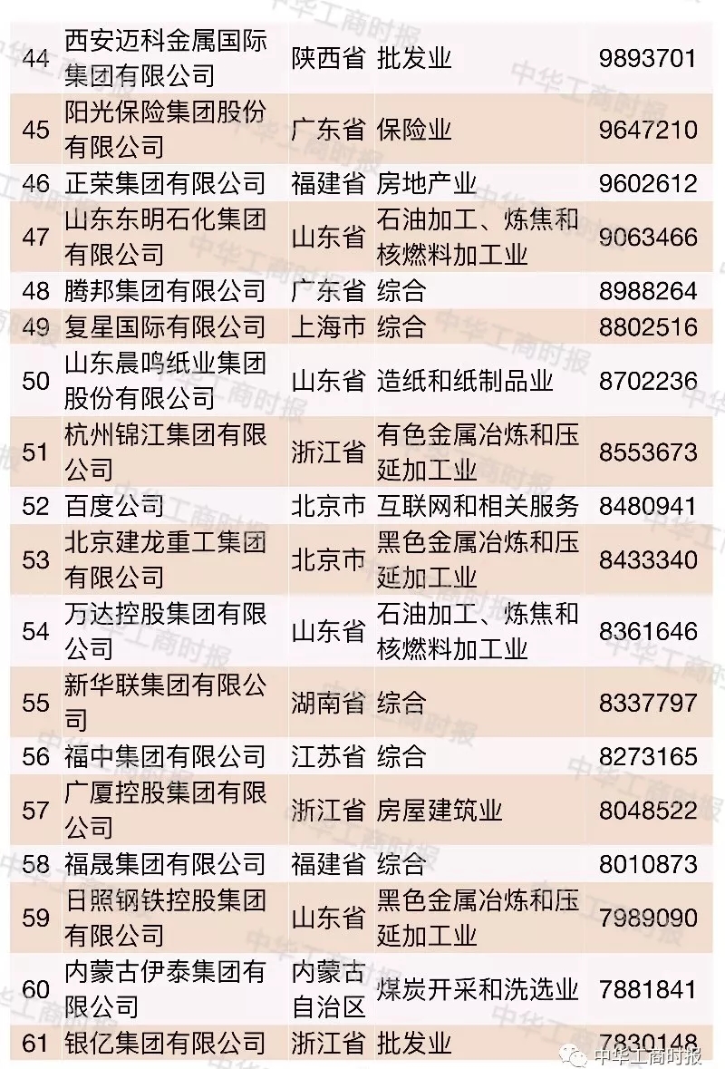 2018中国民营企业500强榜单发布,华为苏宁正威位居前三