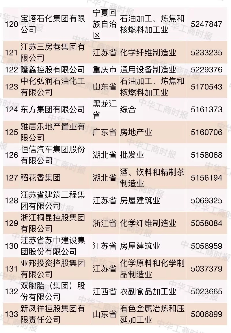 2018中国民营企业500强榜单发布,华为苏宁正威位居前三