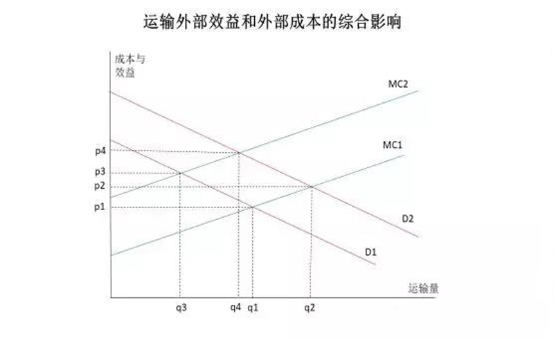 公转铁来了！运输市场的生死劫！