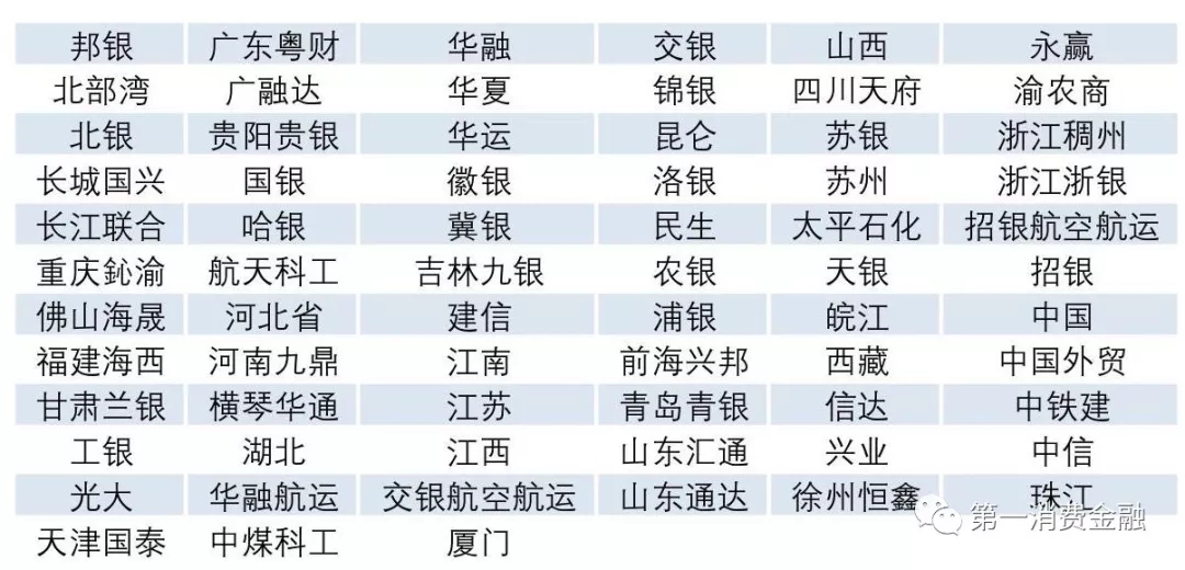 银监会：最新4571家银行业金融机构名单