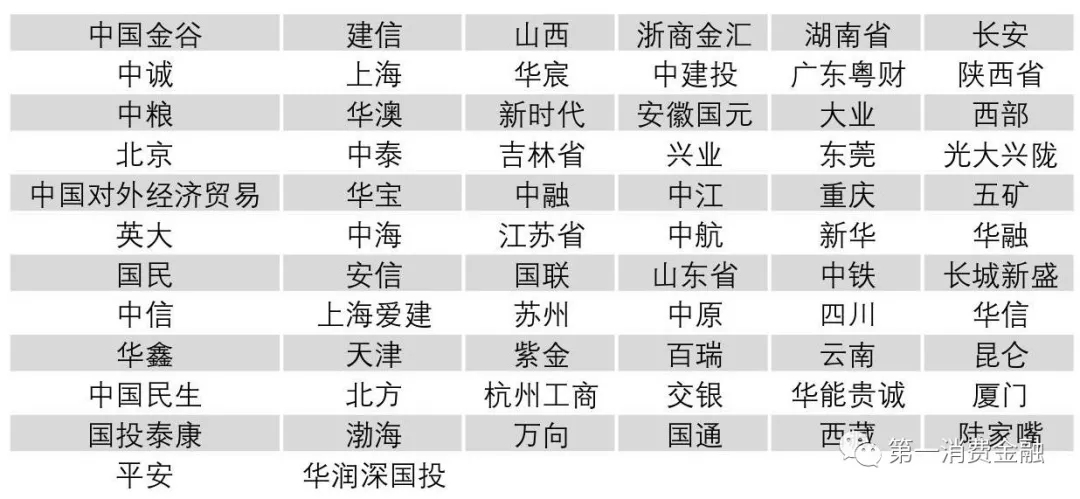 银监会：最新4571家银行业金融机构名单