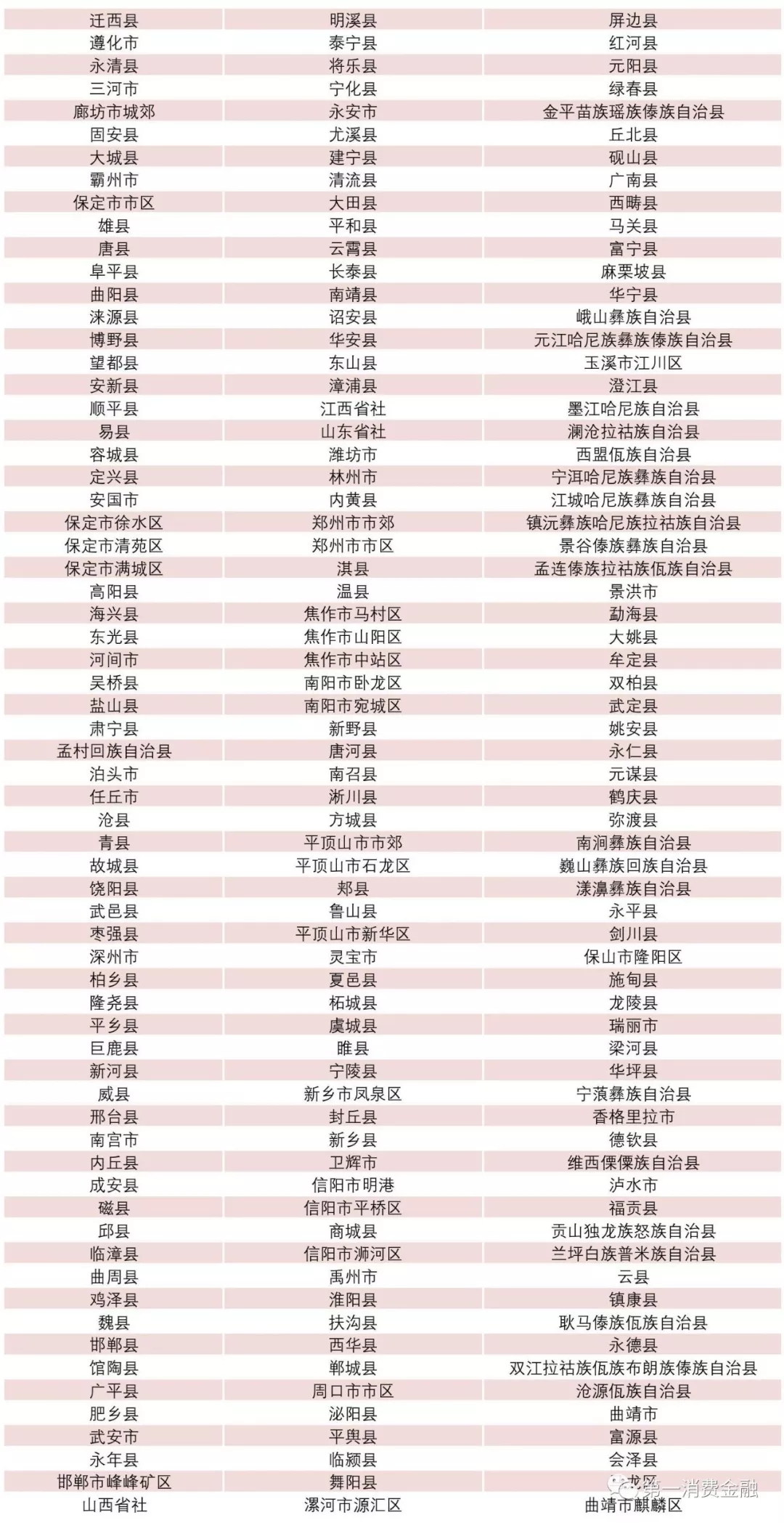银监会：最新4571家银行业金融机构名单